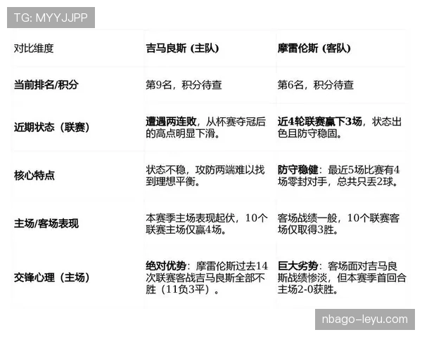 吉马良斯状态回暖,关键战力克强敌迎赛季转折点 吉马良斯状态回暖,关键战力克强敌迎赛季转折点